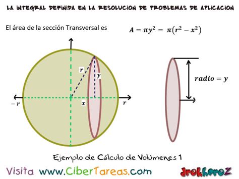 Ejemplos De C Lculo De Vol Menes C Lculo Integral Cibertareas