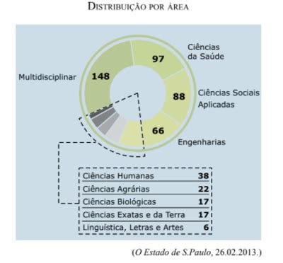 Quest O Novas Regras Do Mec Incentivam A Expans O De Cursos De P S