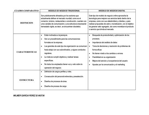 Cuadro Comparativo Modelos De Negocio Cuadro Comparativo Modelo De Negocio Tradicional Modelo