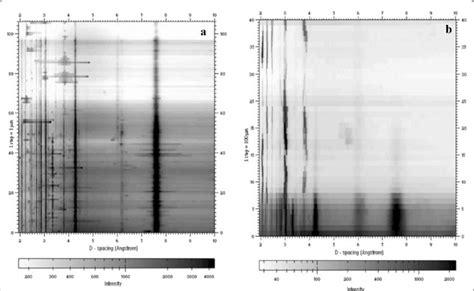 A 2d Diffraction Pattern Of Data Collected On Id13 With 5 µm Beam Spot Download Scientific