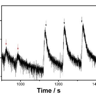 Cyclic Voltammetry At An Electrode Modified With A Mesoporous Silica