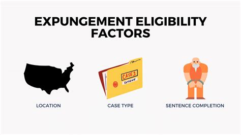 Understanding The Cost Of Expunging Your Criminal Record Justicearch