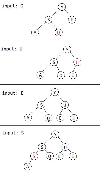 Give The Heap That Results When The Keys E A S Y Q U E S T I Quizlet