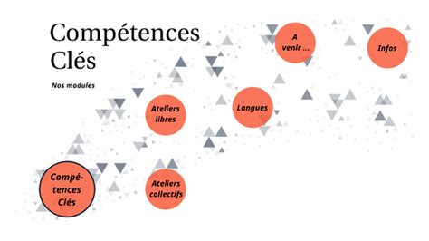 Compétences Clés by marie mas on Prezi