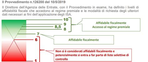 Modello Isa E Import Dati File Isa Precalcolato Dettaglio Pillola Passcom