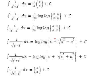 INTEGRATION OF FUNCTIONS