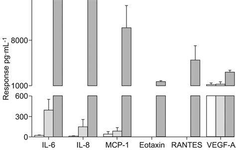 Muscarinic M3 Receptor Stimulation Increases Cigarette Smoke Induced Il 8 Secretion By Human