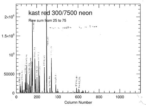 Kast Double Spectrograph User S Manual Calibration Lamp Spectra