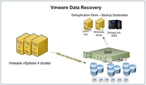 Sanal Sunucu Vmware Esxi Veri Kurtarma Database Tr