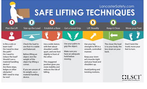 Safe Lifting Instructions At Ryder Sidaway Blog