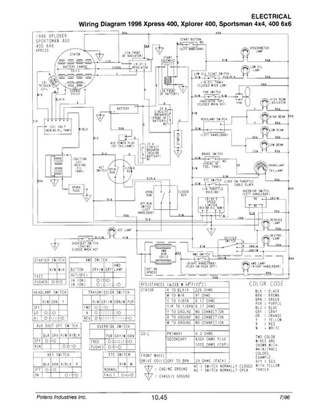 Polaris Xplorer 400 Manual