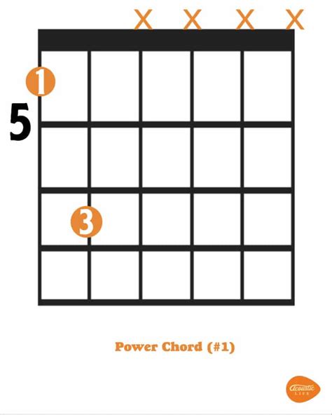 How to Play Power Chords - Learn to Play Guitar | Acoustic Life