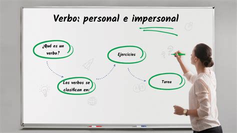 Verbos Personales E Impersonales By Jeanneth Roc O On Prezi