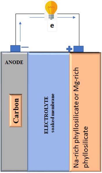 Ramcharan Entity1 moves closer to commercialisation of a low-cost ...