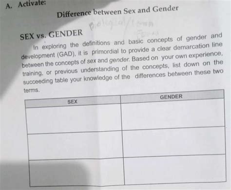 A Activate Difference Between Sex And Gender StudyX