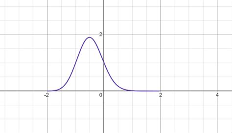 Real Analysis Is F X Lim Limits {n To Infty } N X Prod Limits {k 1} N Frac{k }{ K X