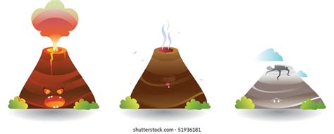 Active Dormant Extinct Volcanoes