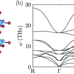 A Unit Cell Of KTaO 3 B Calculated Phonon Spectrum And Phonon