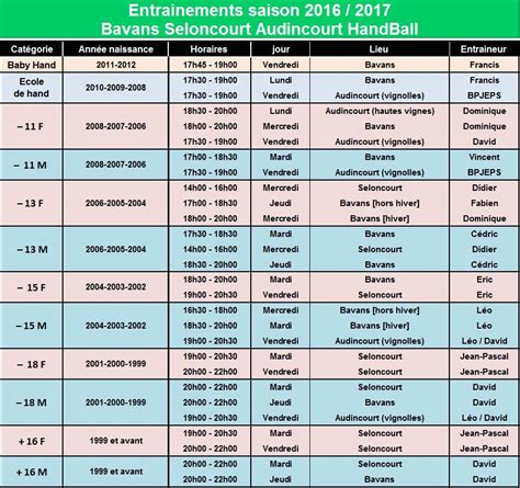 Horaires Dentra Nements Bavans Seloncourt Audincourt Handball