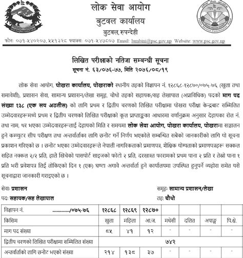 Lok Sewa Aayog Pokhara Local Level Th Assistant Written Exam Result