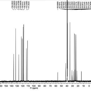 Dose Dependent Effects Of Doxorubicin And 5 Fu On The Cell Viability Of