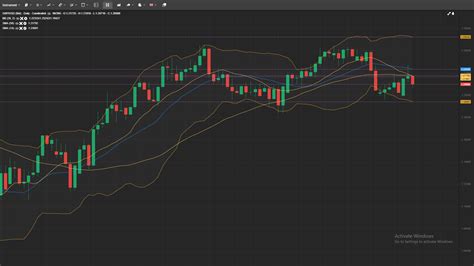 Gbp Usd Daily Analysis Feb Forex Education Site Best Forex