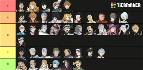 BLACK CLOVER MOBILE TIER LIST BY Yt AGNN1S Tier List Community