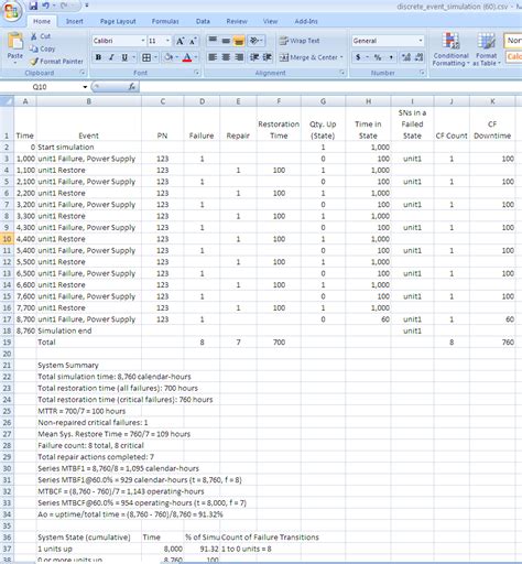 Mttr Mtbf Formula Excel