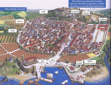 The Archetypal Ancient Greek Colony Greek City States Ancient Greek