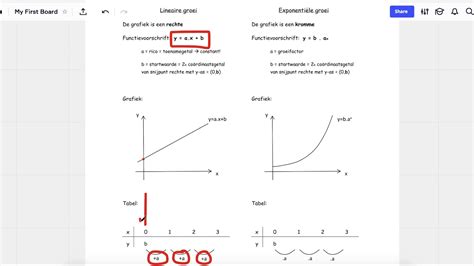 Groeimodellen Lineair Versus Exponentieel YouTube