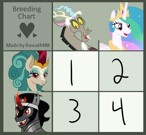 Royalty Fusion Chart 👾 Equestria Unofficial Fan Club Amino