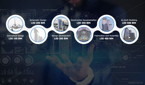 Understanding Bim Lod Levels And Loi Navigating The Depths Of