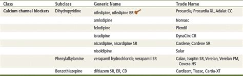 Calcium Channel Blockers | Basicmedical Key