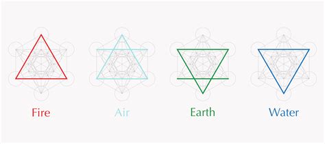 I Quattro Elementi Aria Acqua Terra Fuoco Per La Crescita Interiore