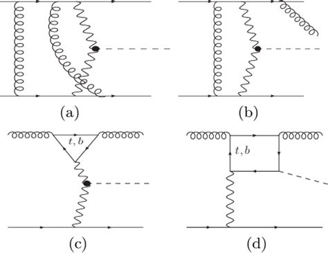 Figure From Higgs Boson Production Via Vector Boson Fusion At Next To