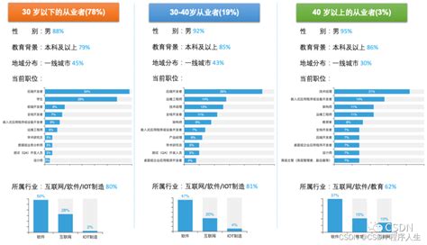 华为再回应“清理34岁以上员工”传言，程序员如何应对“35岁危机”？华为35岁退休制度 Csdn博客