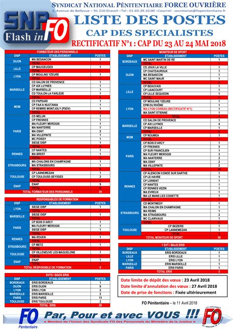 Liste Des Postes Ouverts Fo P Nitentiaire Uisp Rh Ne Alpes Auvergne