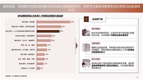 中国医美行业2022年度洞悉报告 知乎