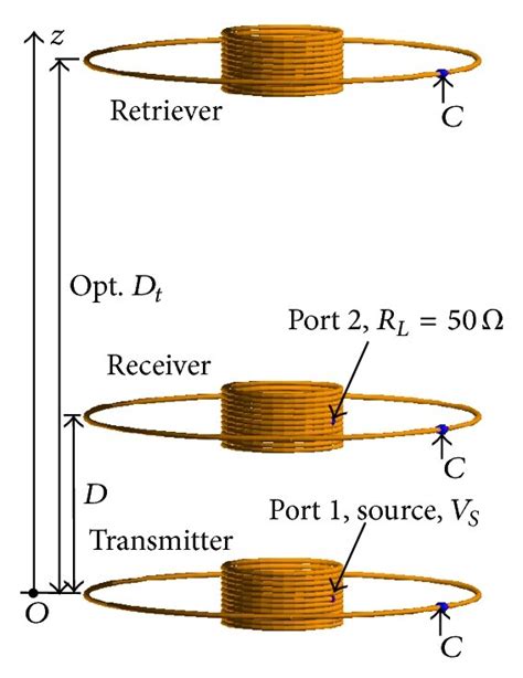 System Schematic Of Retriever Based Wpt A Wpt System With Retriever