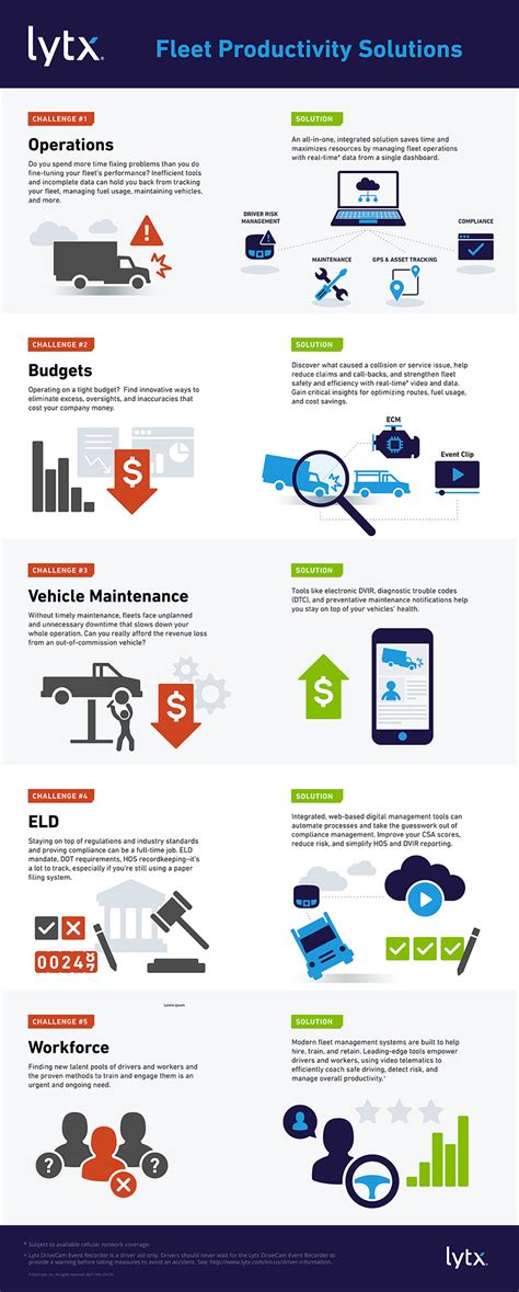 5 Solutions To Improve Fleet Efficiency And Productivity