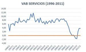 Valor agregado bruto VAB Definición qué es y concepto Economipedia