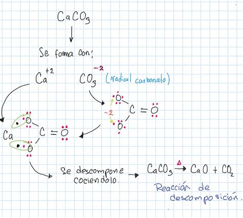 10 Ejemplos De Reacción Química De Descomposición