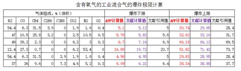 化工计算app——《混合气体爆炸极限的计算》 知乎