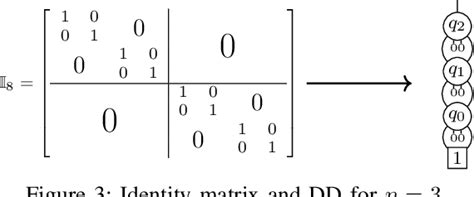 Figure From Advanced Equivalence Checking For Quantum Circuits