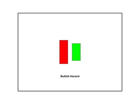 Bullish And Bearish Harami Find Reversals With Confirmation