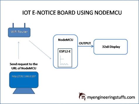 E Notice Board Using NodeMCU ESP8266 MyEngineeringStuffs