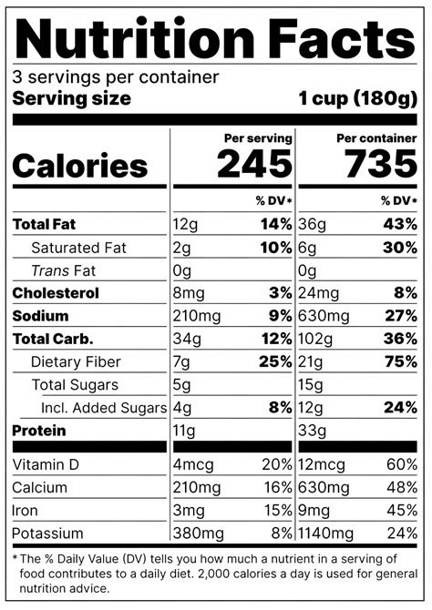 Reading Food Labels The Easiest Way To Lose Weight My Menopause Journey