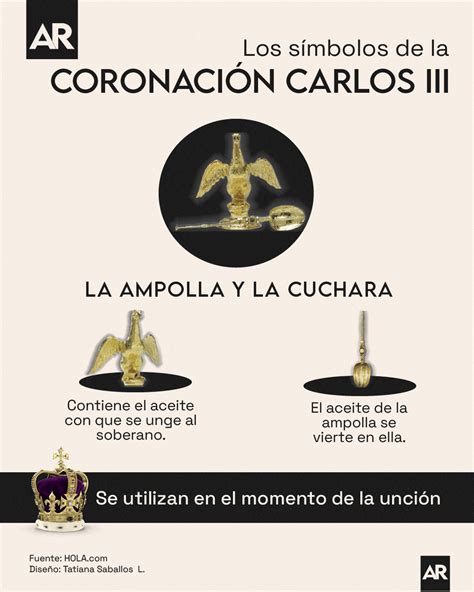 S Mbolos De La Coronaci N De Carlos Iii