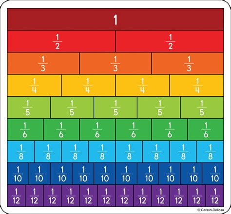 Printable Fraction Bars