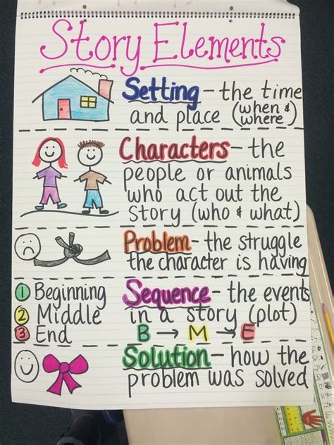 Story Elements Lesson Plans For First Grade